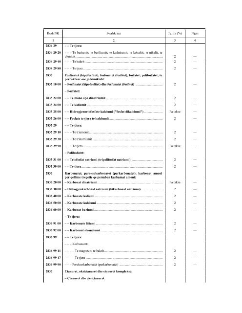 NOMENKLATURA E KOMBINUAR E MALLRAVE 2010