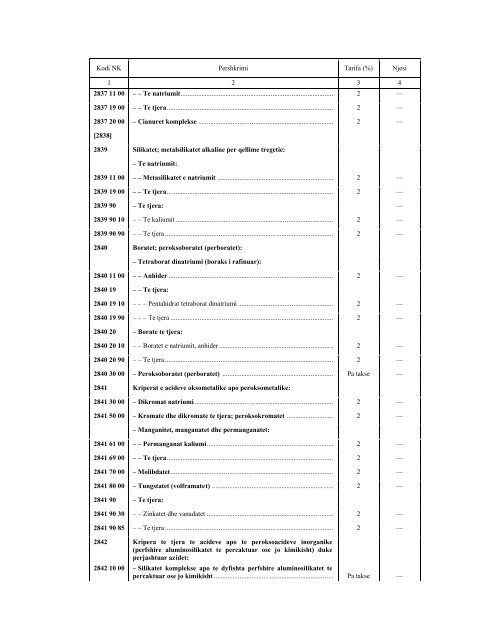 NOMENKLATURA E KOMBINUAR E MALLRAVE 2010