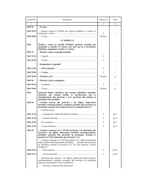 NOMENKLATURA E KOMBINUAR E MALLRAVE 2010