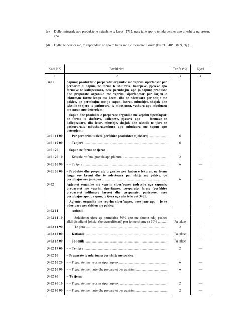 NOMENKLATURA E KOMBINUAR E MALLRAVE 2010