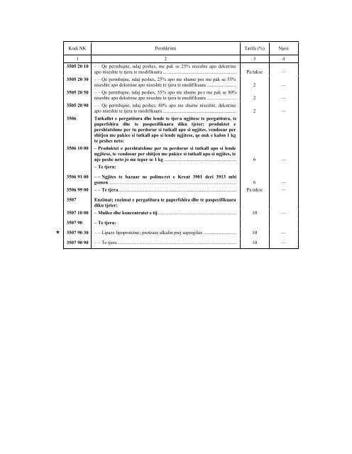 NOMENKLATURA E KOMBINUAR E MALLRAVE 2010