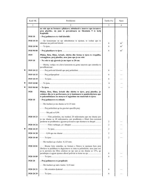 NOMENKLATURA E KOMBINUAR E MALLRAVE 2010