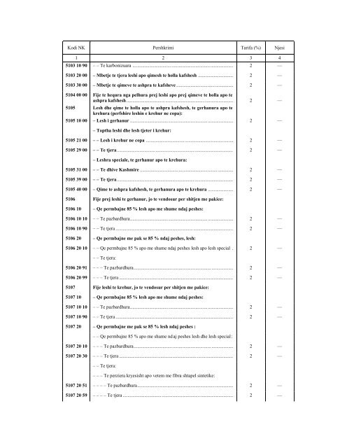 NOMENKLATURA E KOMBINUAR E MALLRAVE 2010