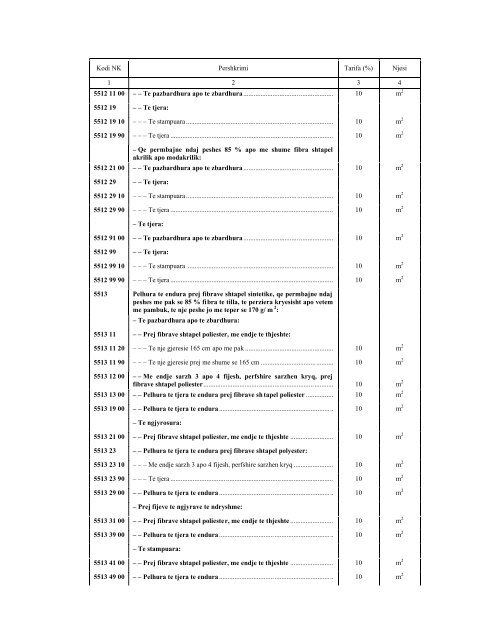 NOMENKLATURA E KOMBINUAR E MALLRAVE 2010