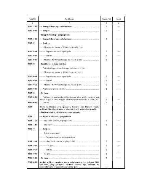 NOMENKLATURA E KOMBINUAR E MALLRAVE 2010