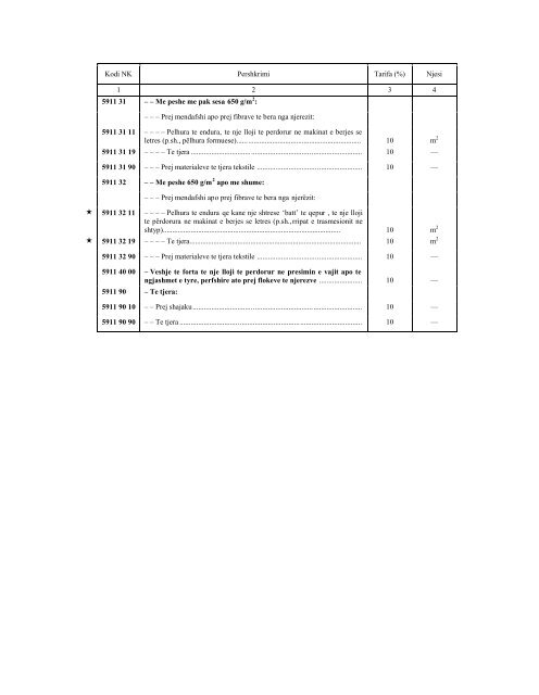 NOMENKLATURA E KOMBINUAR E MALLRAVE 2010