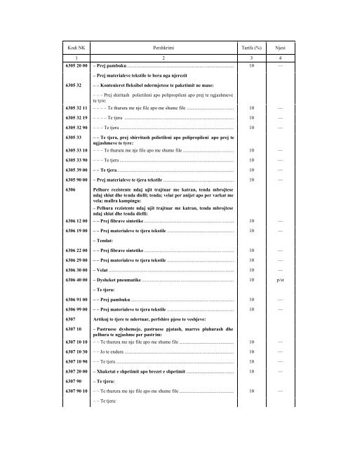 NOMENKLATURA E KOMBINUAR E MALLRAVE 2010