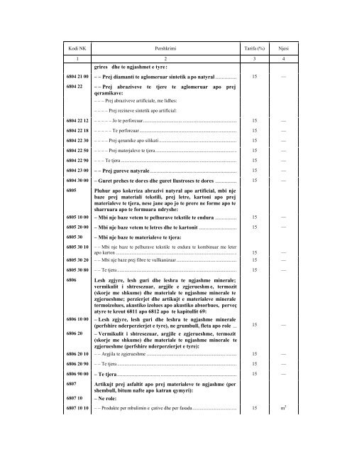 NOMENKLATURA E KOMBINUAR E MALLRAVE 2010