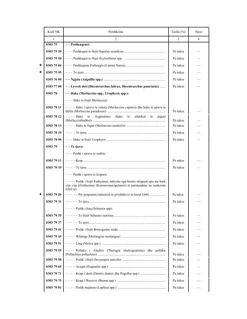 NOMENKLATURA E KOMBINUAR E MALLRAVE 2010