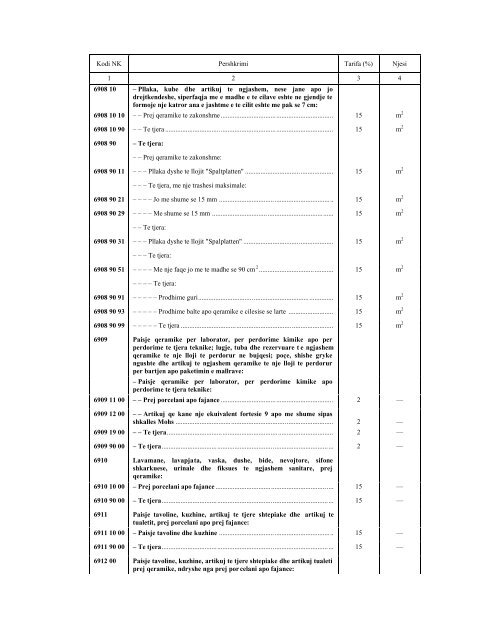 NOMENKLATURA E KOMBINUAR E MALLRAVE 2010