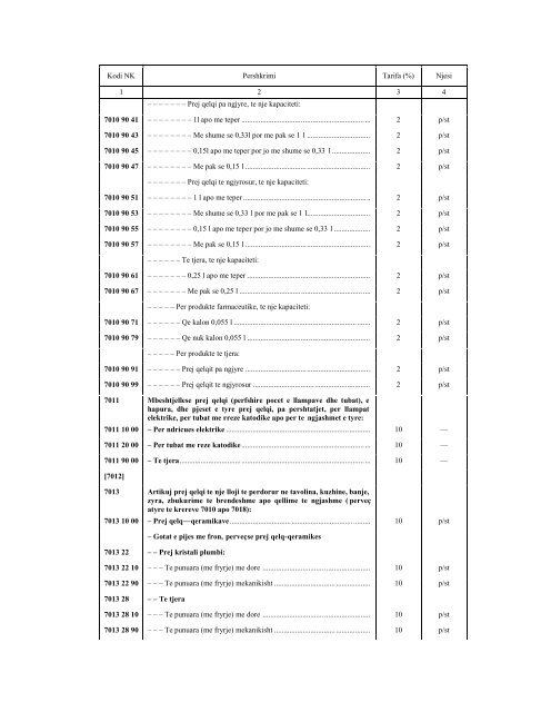 NOMENKLATURA E KOMBINUAR E MALLRAVE 2010