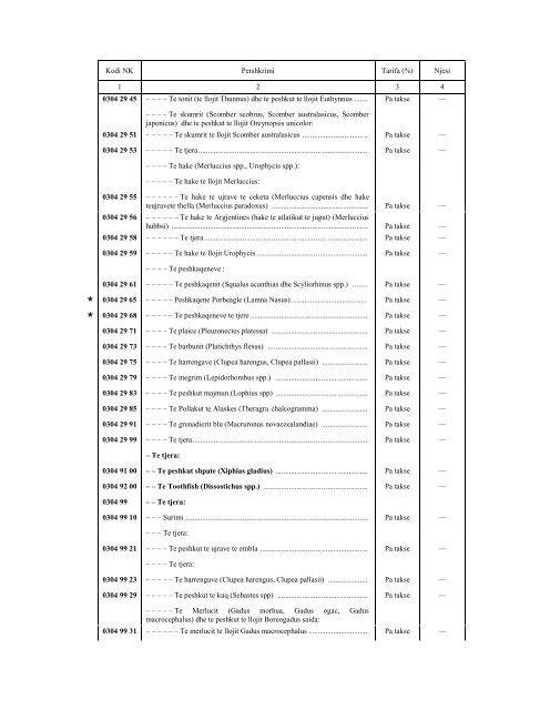 NOMENKLATURA E KOMBINUAR E MALLRAVE 2010