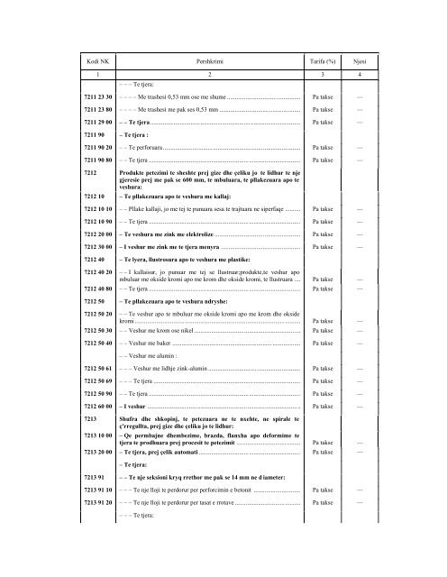 NOMENKLATURA E KOMBINUAR E MALLRAVE 2010