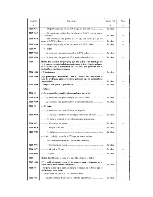 NOMENKLATURA E KOMBINUAR E MALLRAVE 2010