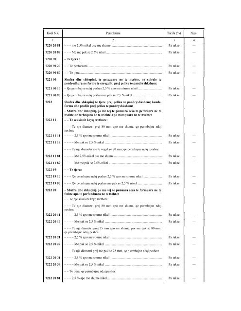 NOMENKLATURA E KOMBINUAR E MALLRAVE 2010