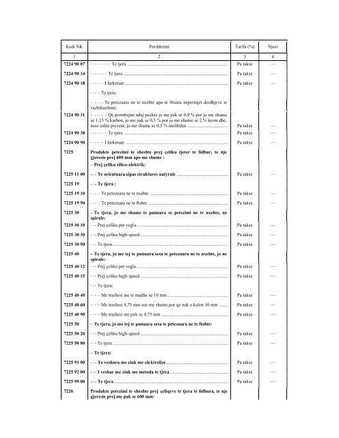 NOMENKLATURA E KOMBINUAR E MALLRAVE 2010