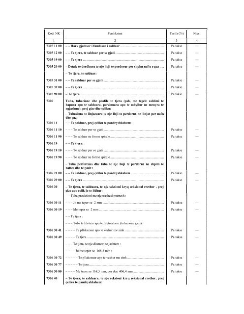 NOMENKLATURA E KOMBINUAR E MALLRAVE 2010