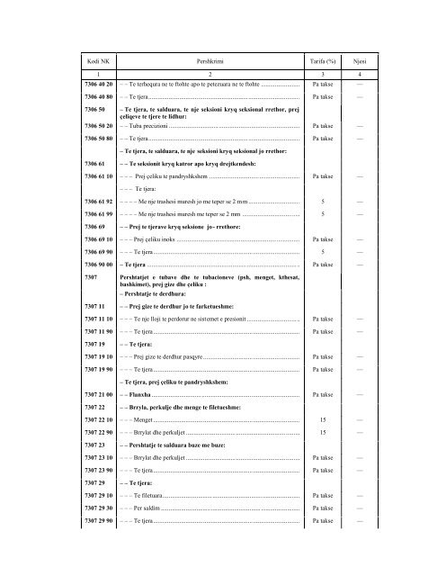 NOMENKLATURA E KOMBINUAR E MALLRAVE 2010