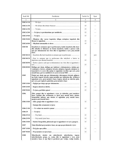 NOMENKLATURA E KOMBINUAR E MALLRAVE 2010