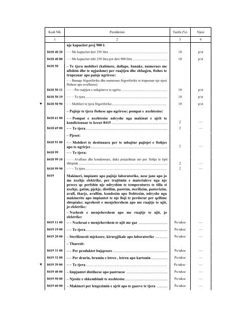 NOMENKLATURA E KOMBINUAR E MALLRAVE 2010