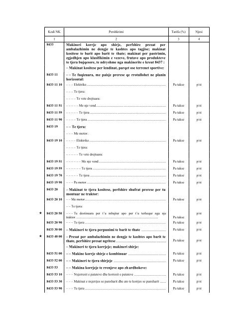 NOMENKLATURA E KOMBINUAR E MALLRAVE 2010