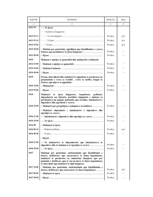 NOMENKLATURA E KOMBINUAR E MALLRAVE 2010