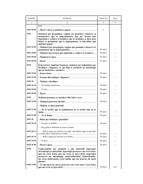 NOMENKLATURA E KOMBINUAR E MALLRAVE 2010