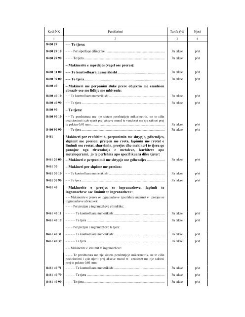 NOMENKLATURA E KOMBINUAR E MALLRAVE 2010