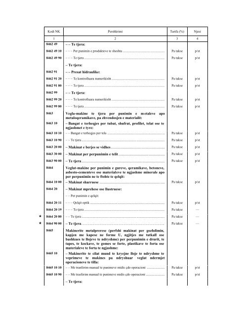 NOMENKLATURA E KOMBINUAR E MALLRAVE 2010