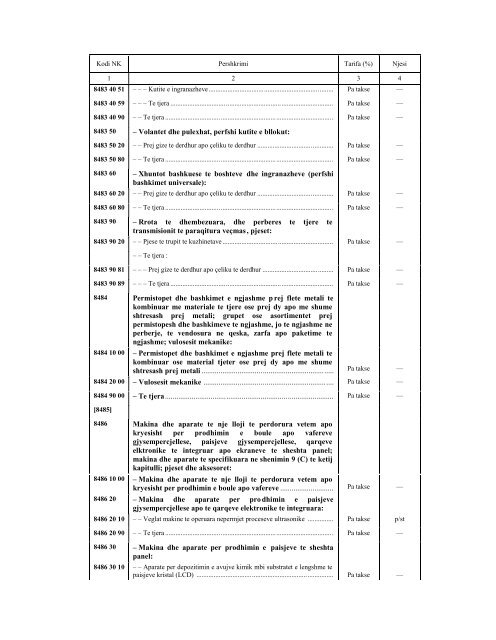 NOMENKLATURA E KOMBINUAR E MALLRAVE 2010