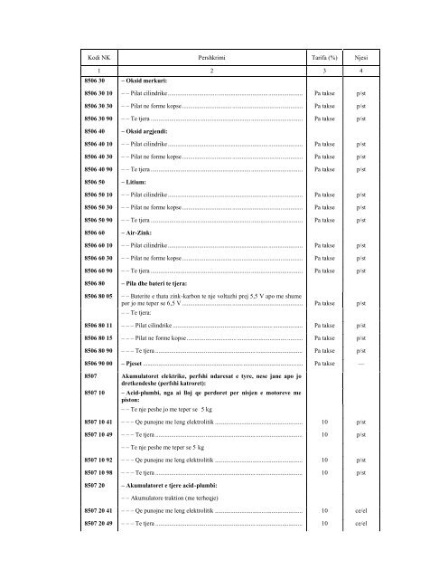 NOMENKLATURA E KOMBINUAR E MALLRAVE 2010