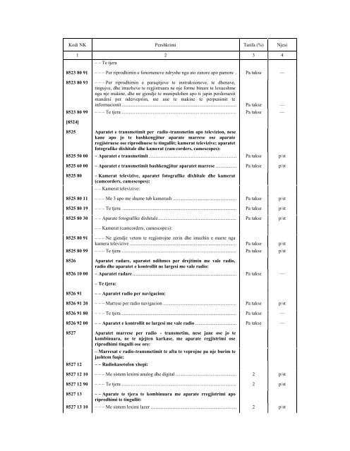 NOMENKLATURA E KOMBINUAR E MALLRAVE 2010