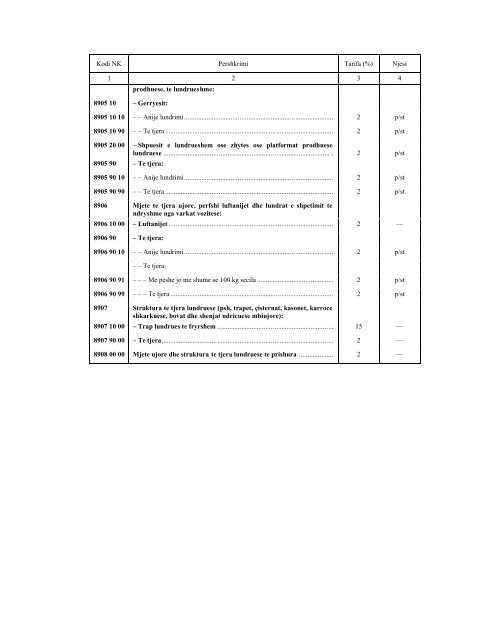 NOMENKLATURA E KOMBINUAR E MALLRAVE 2010