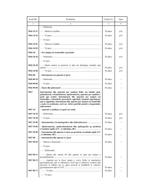 NOMENKLATURA E KOMBINUAR E MALLRAVE 2010