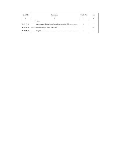 NOMENKLATURA E KOMBINUAR E MALLRAVE 2010