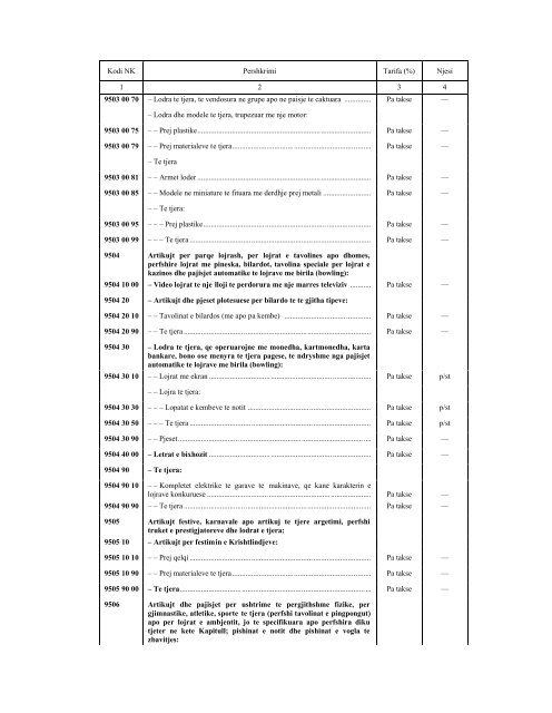 NOMENKLATURA E KOMBINUAR E MALLRAVE 2010