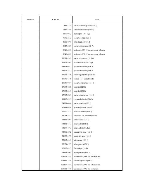 NOMENKLATURA E KOMBINUAR E MALLRAVE 2010