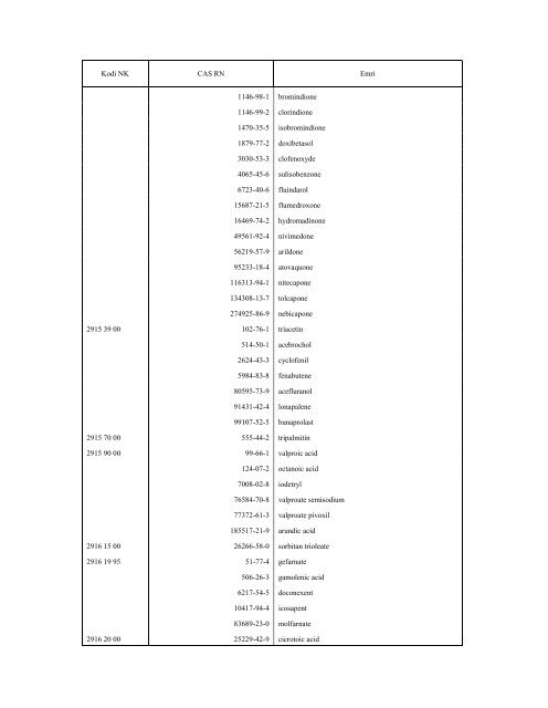 NOMENKLATURA E KOMBINUAR E MALLRAVE 2010