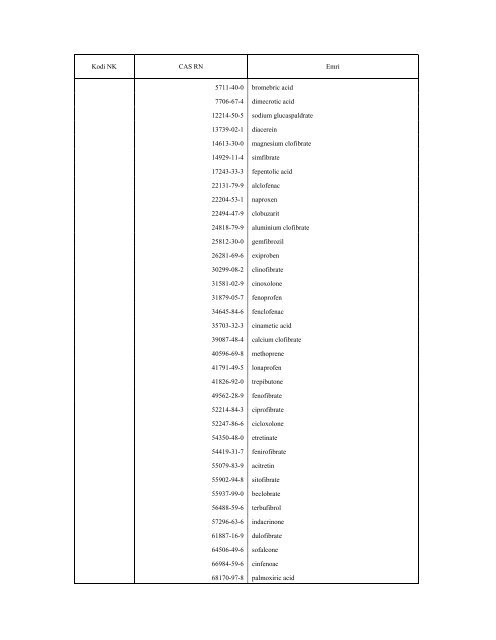 NOMENKLATURA E KOMBINUAR E MALLRAVE 2010