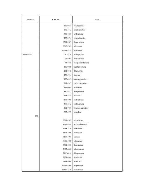 NOMENKLATURA E KOMBINUAR E MALLRAVE 2010