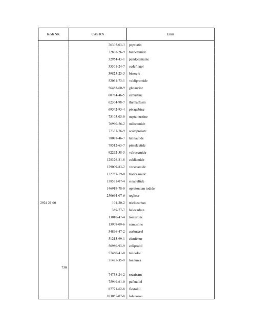 NOMENKLATURA E KOMBINUAR E MALLRAVE 2010