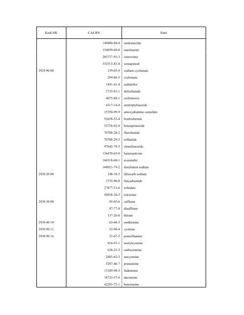 NOMENKLATURA E KOMBINUAR E MALLRAVE 2010