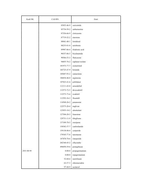 NOMENKLATURA E KOMBINUAR E MALLRAVE 2010