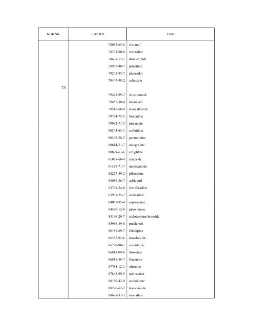 NOMENKLATURA E KOMBINUAR E MALLRAVE 2010