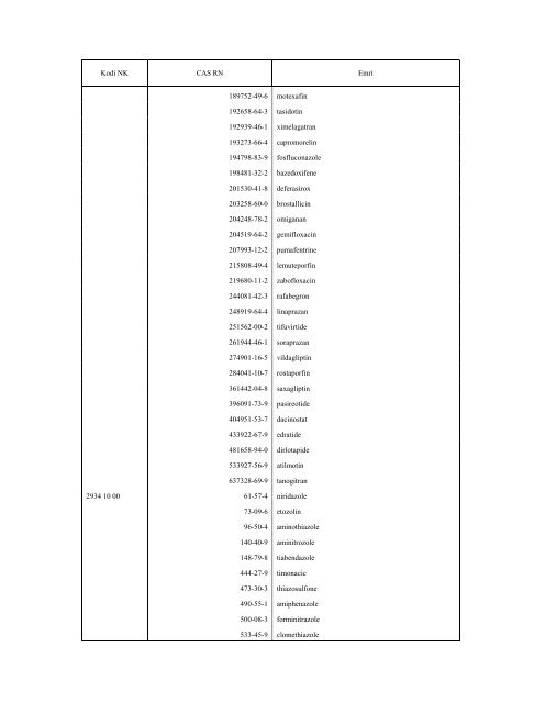 NOMENKLATURA E KOMBINUAR E MALLRAVE 2010