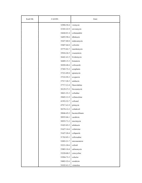 NOMENKLATURA E KOMBINUAR E MALLRAVE 2010