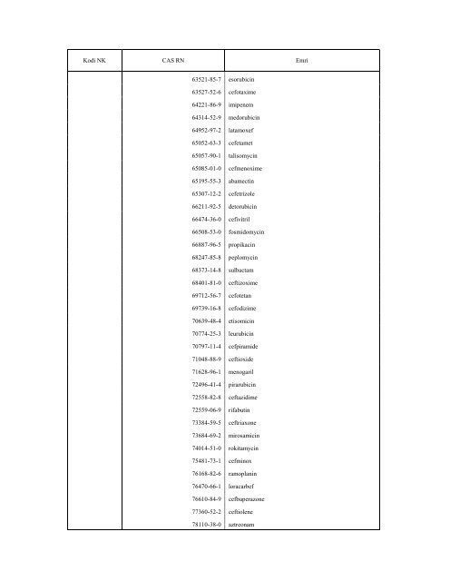 NOMENKLATURA E KOMBINUAR E MALLRAVE 2010