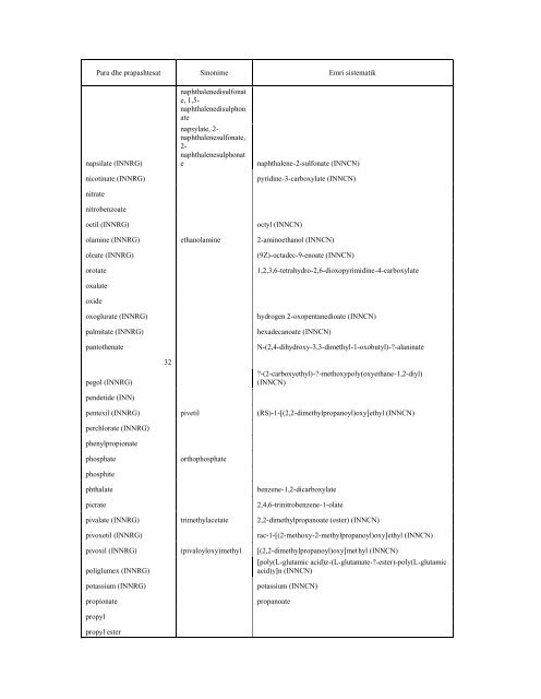 NOMENKLATURA E KOMBINUAR E MALLRAVE 2010