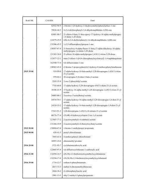 NOMENKLATURA E KOMBINUAR E MALLRAVE 2010