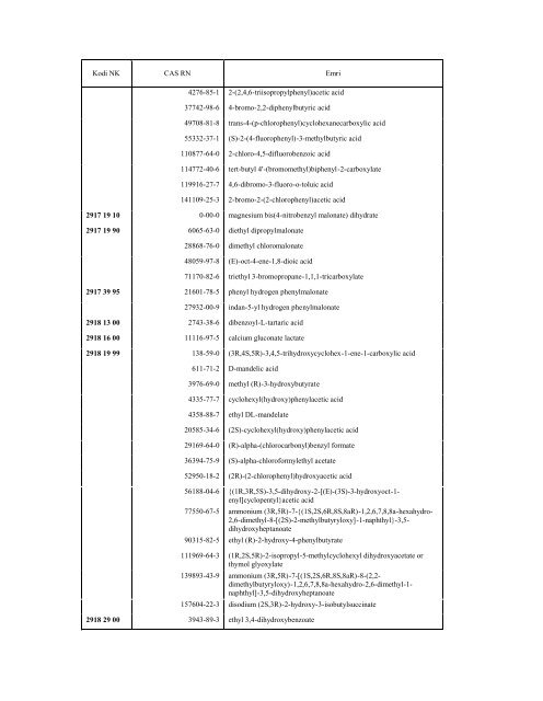 NOMENKLATURA E KOMBINUAR E MALLRAVE 2010